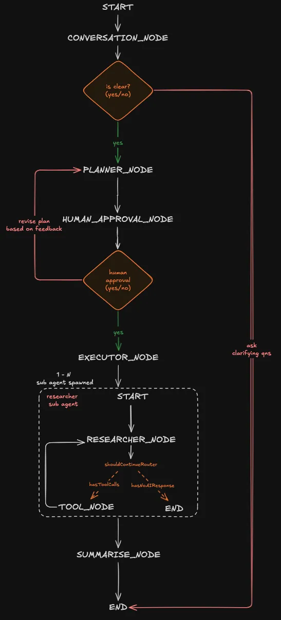 005 Building out a multi agent architecture-1
