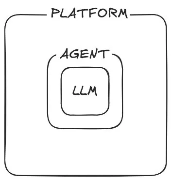 llm-agents-platform.jpg